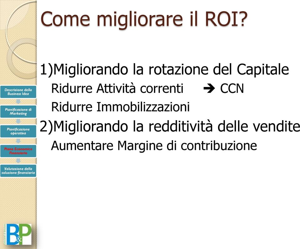 Ridurre Attività correnti CCN Ridurre