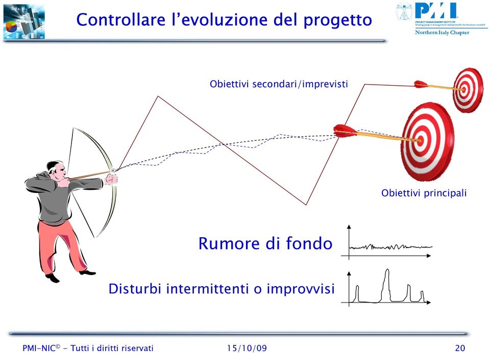 Rumore di fondo Disturbi intermittenti o