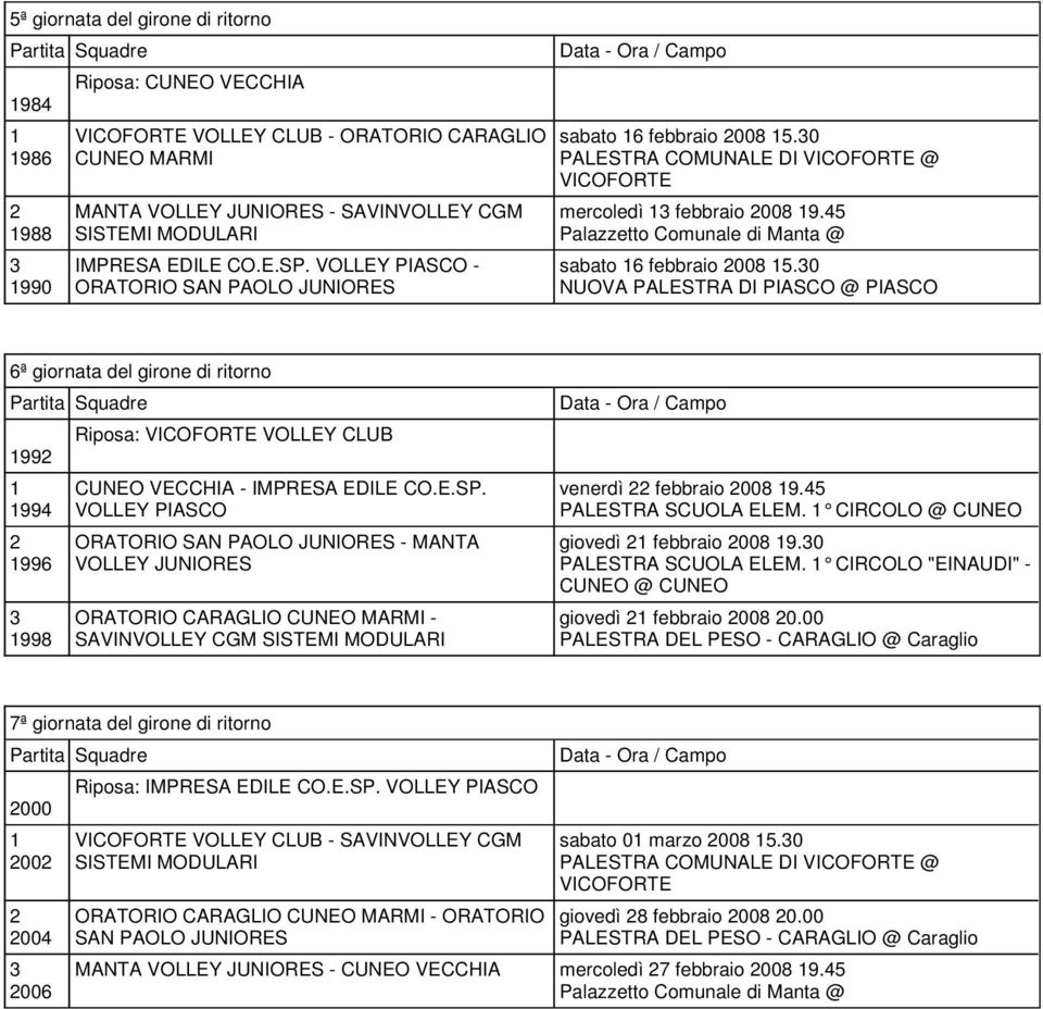 VOLLEY PIASCO ORATORIO SAN PAOLO JUNIORES - MANTA ORATORIO CARAGLIO CUNEO MARMI - SAVINVOLLEY CGM SISTEMI MODULARI venerdì febbraio 008 9.45 PALESTRA SCUOLA ELEM.