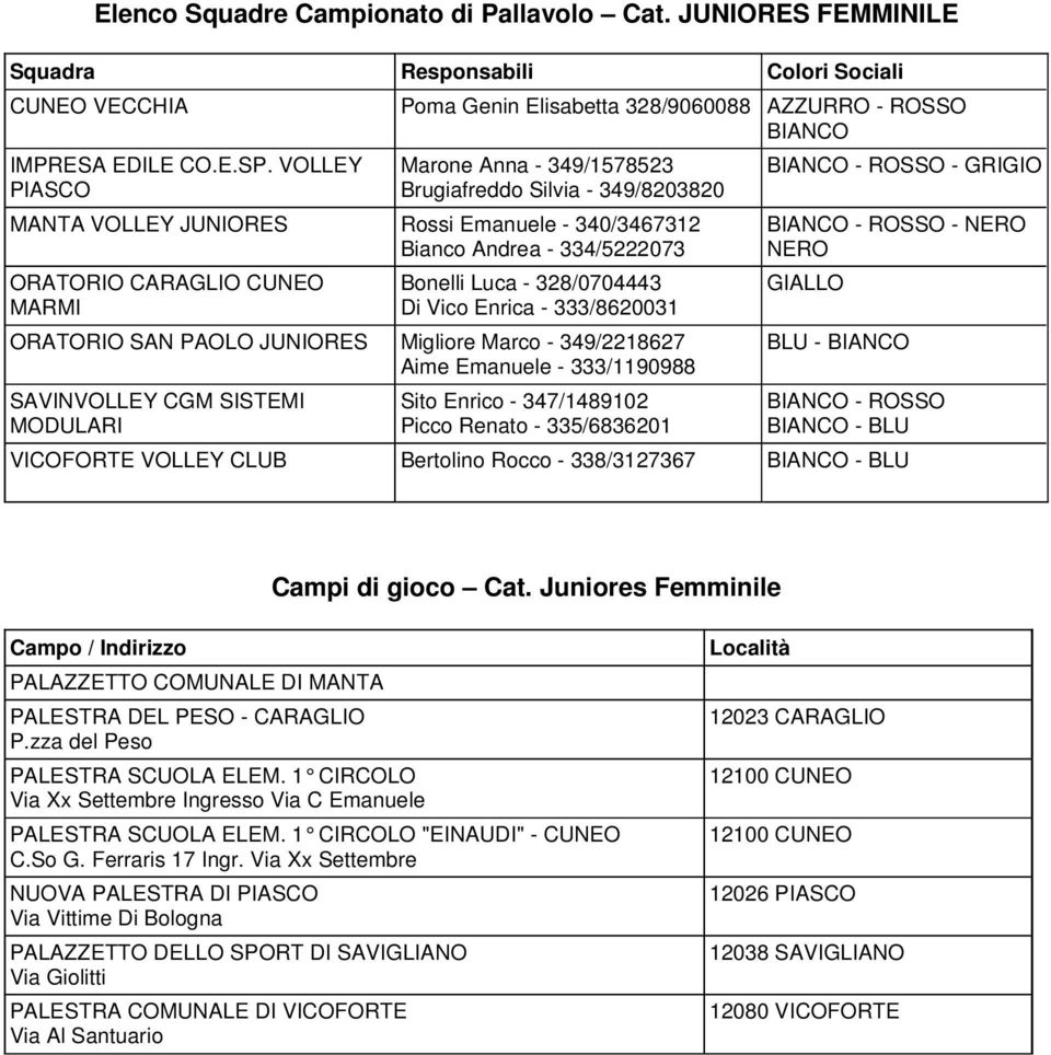 MARMI Bonelli Luca - 8/070444 Di Vico Enrica - /8600 ORATORIO SAN PAOLO JUNIORES Migliore Marco - 49/867 Aime Emanuele - /90988 SAVINVOLLEY CGM SISTEMI MODULARI Sito Enrico - 47/4890 Picco Renato -