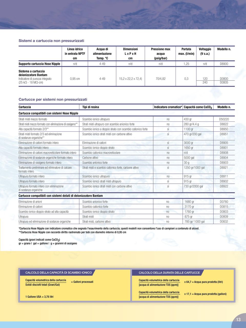 120 D0800 (25 kω - 18 MΩ-cm) 240 D0805 Cartucce per sistemi non pressurizzati Cartuccia Tipi di resina Indicatore cromatico* Capacità come CaCO 3 Modello n.