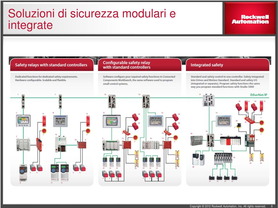 sicurezza