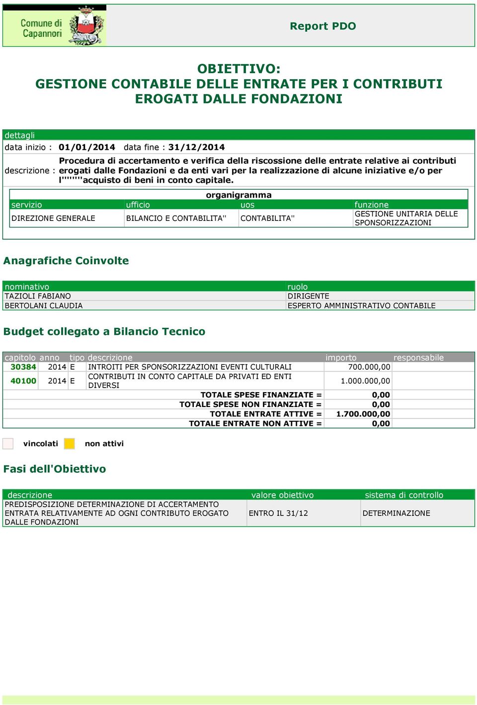 DIREZIONE GENERALE BILANCIO E CONTABILITA'' CONTABILITA'' GESTIONE UNITARIA DELLE SPONSORIZZAZIONI TAZIOLI FABIANO BERTOLANI CLAUDIA DIRIGENTE 30384 2014 E INTROITI PER SPONSORIZZAZIONI EVENTI