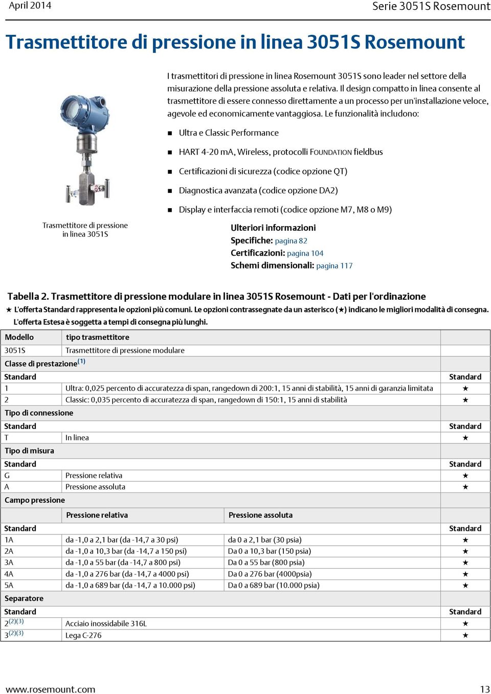 Le funzionalità includono: Ultra e Classic Performance HART 4-20 ma, Wireless, protocolli FOUNDATION fieldbus Certificazioni di sicurezza (codice opzione QT) Diagnostica avanzata (codice opzione DA2)