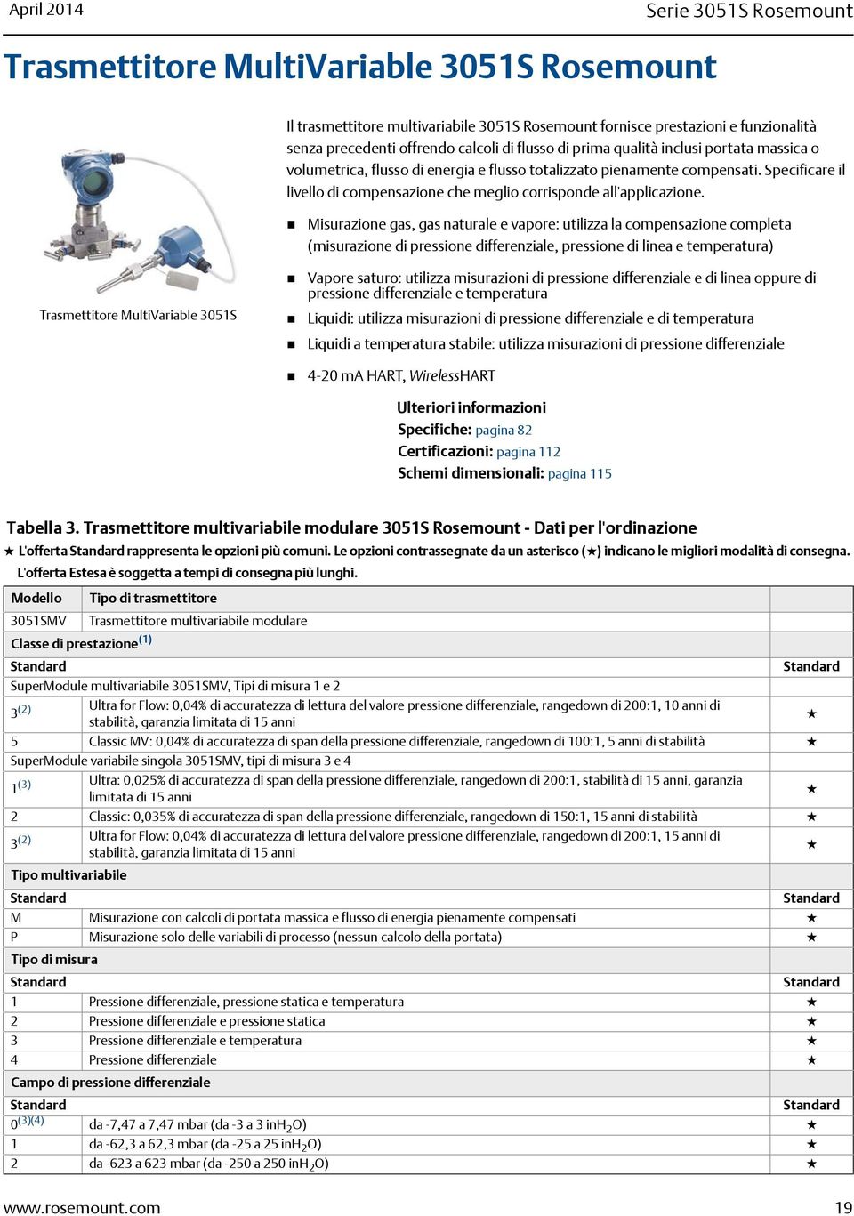 Specificare il livello di compensazione che meglio corrisponde all'applicazione.