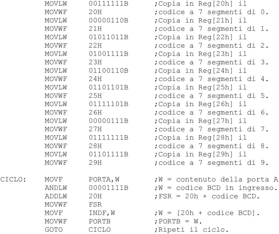 MOVLW 01100110B ;Copia in Reg[24h] il MOVWF 24H ;codice a 7 segmenti di 4. MOVLW 01101101B ;Copia in Reg[25h] il MOVWF 25H ;codice a 7 segmenti di 5.