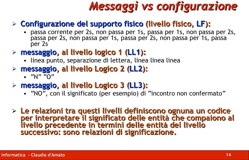 LL2): N O messaggio,, al livello Logico 3 (LL3( LL3): NO, con il significato (per esempio) di incontro non confermato Le relazioni tra questi livelli definiscono ognuna un codice per