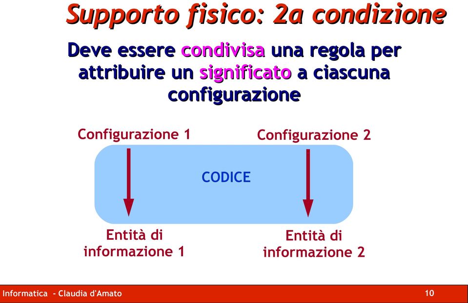 configurazione Configurazione 1 Configurazione 2 CODICE