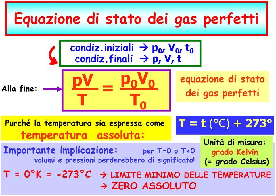 espressa come temperatura assoluta: Importante implicazione: per T=0 o T<0 volumi e pressioni perderebbero