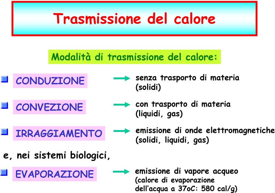 (solidi) con trasporto di materia (liquidi, gas) emissione di onde elettromagnetiche