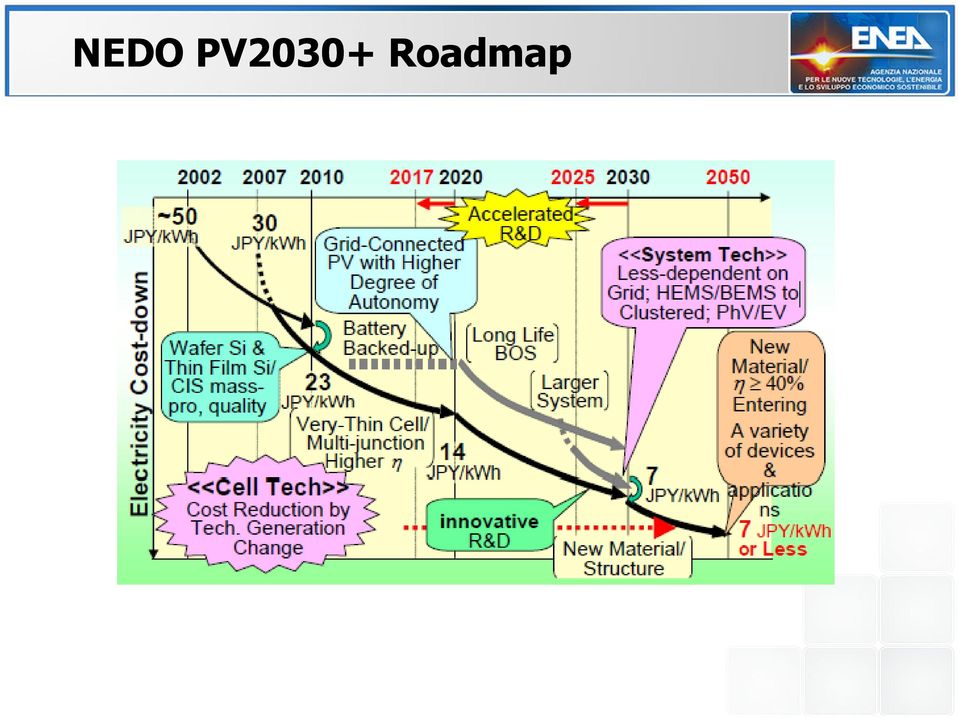 Roadmap