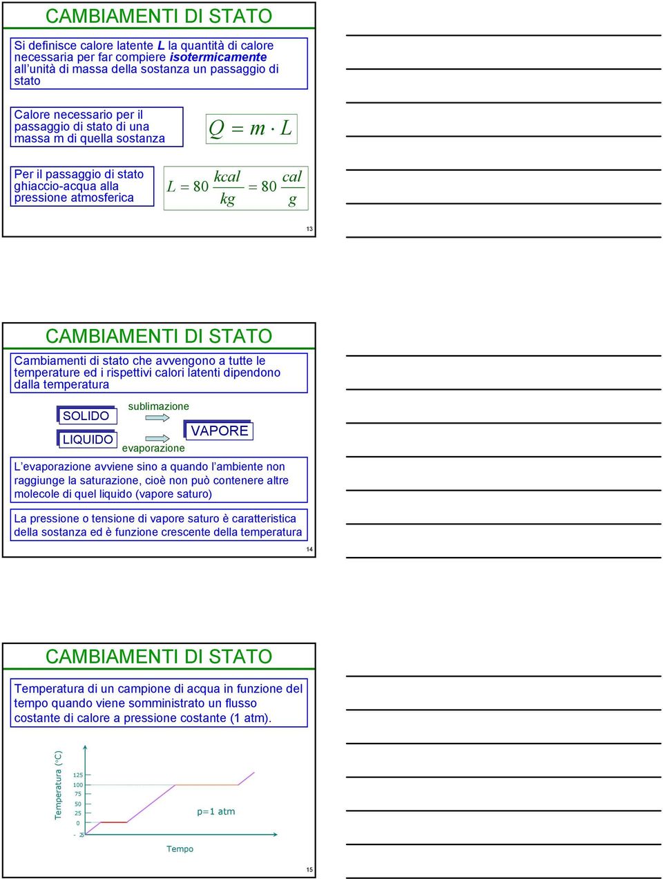 tutte le temperature ed i rispettivi calri latenti dipendn dalla temperatura SOLIDO LIQUIDO sublimazine evaprazine VAPORE L evaprazine avviene sin a quand l ambiente nn raggiunge la saturazine, ciè