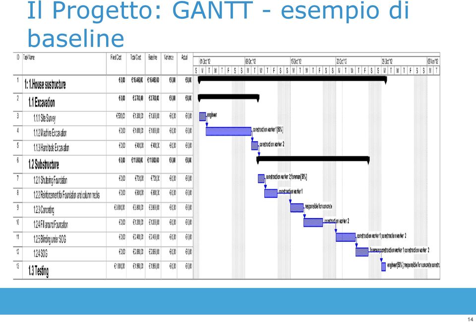 GANTT -