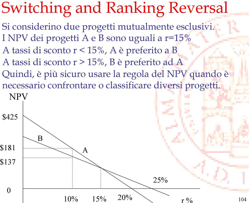 tassi di sconto r > 15%, B è preferito ad A Quindi, è più sicuro usare la regola del NPV