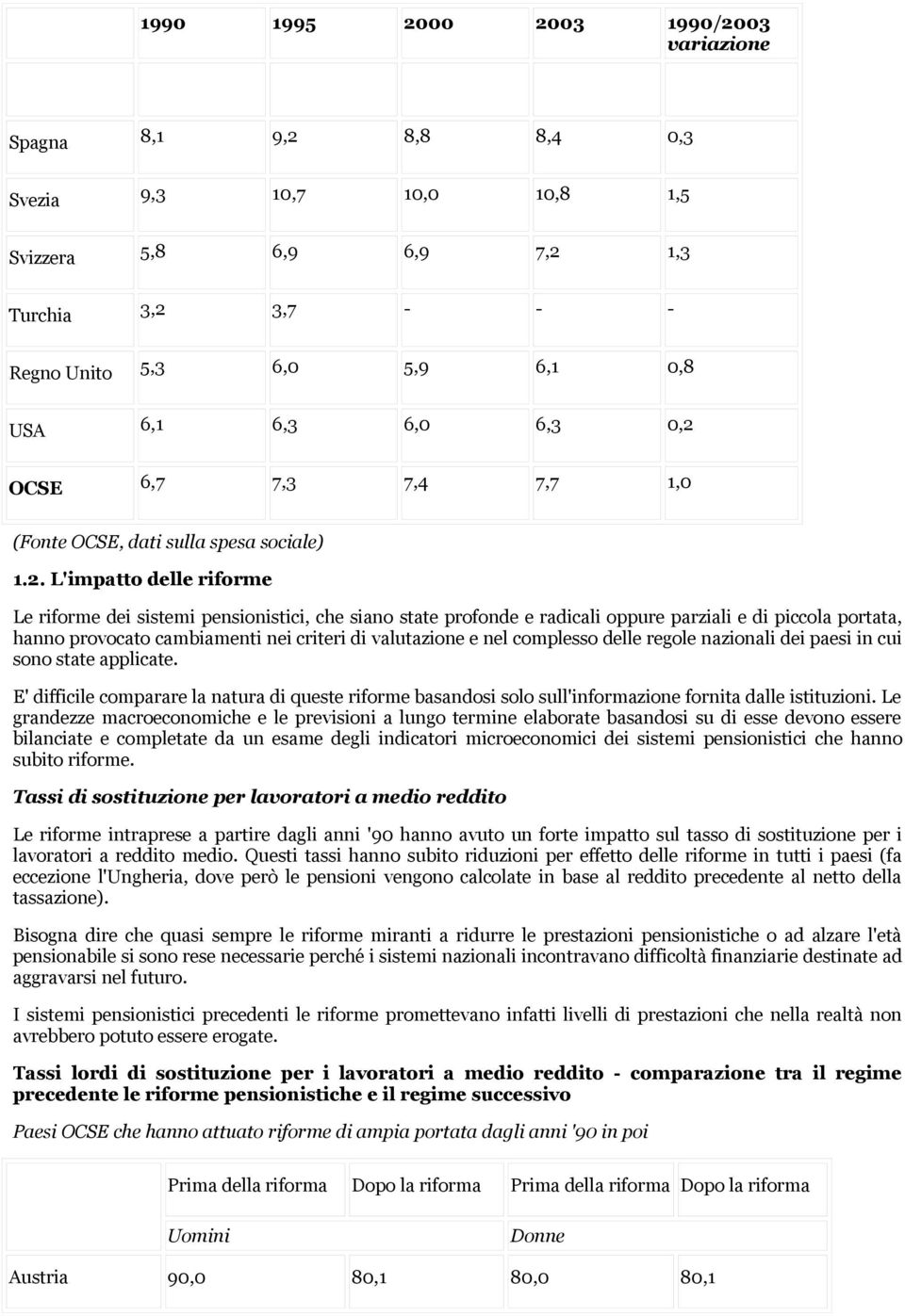 OCSE 6,7 7,3 7,4 7,7 1,0 (Fonte OCSE, dati sulla spesa sociale) 1.2.