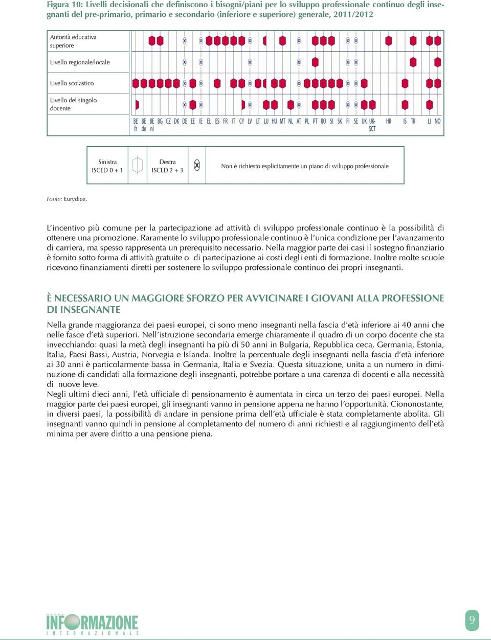 sviluppo professionale Fonte: Eurydice. L incentivo più comune per la partecipazione ad attività di sviluppo professionale continuo è la possibilità di ottenere una promozione.