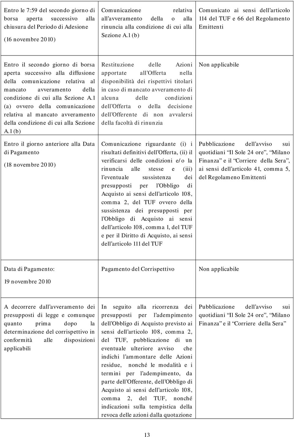 1 (b) Comunicato ai sensi dell articolo 114 del TUF e 66 del Regolamento Emittenti Entro il secondo giorno di borsa aperta successivo alla diffusione della comunicazione relativa al mancato