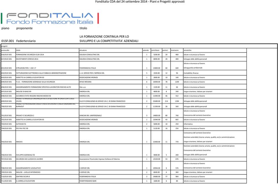 001 FATTURAZIONE ELETTRONICA ALLA PUBBLICA AMMINISTRAZIONE L.I.A. SERVIZI PER L IMPRESA SRL 5 1920.00 12 96 Contabilità, finanza 693/01SF.