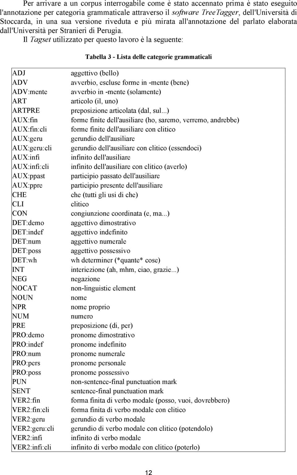 Il Tagset utilizzato per questo lavoro è la seguente: Tabella 3 - Lista delle categorie grammaticali ADJ ADV ADV:mente ART ARTPRE AUX:fin AUX:fin:cli AUX:geru AUX:geru:cli AUX:infi AUX:infi:cli