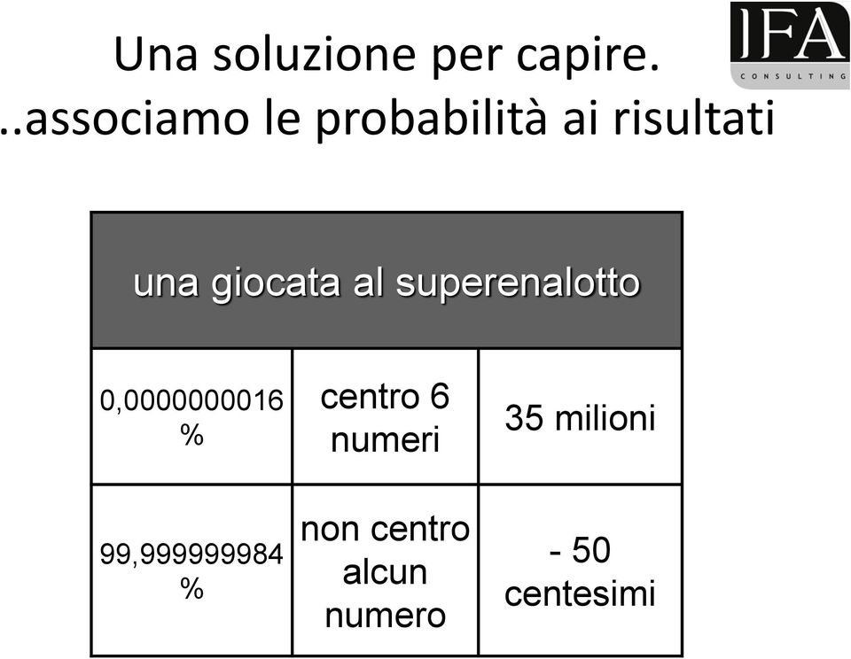 giocata al superenalotto 0,0000000016 % centro