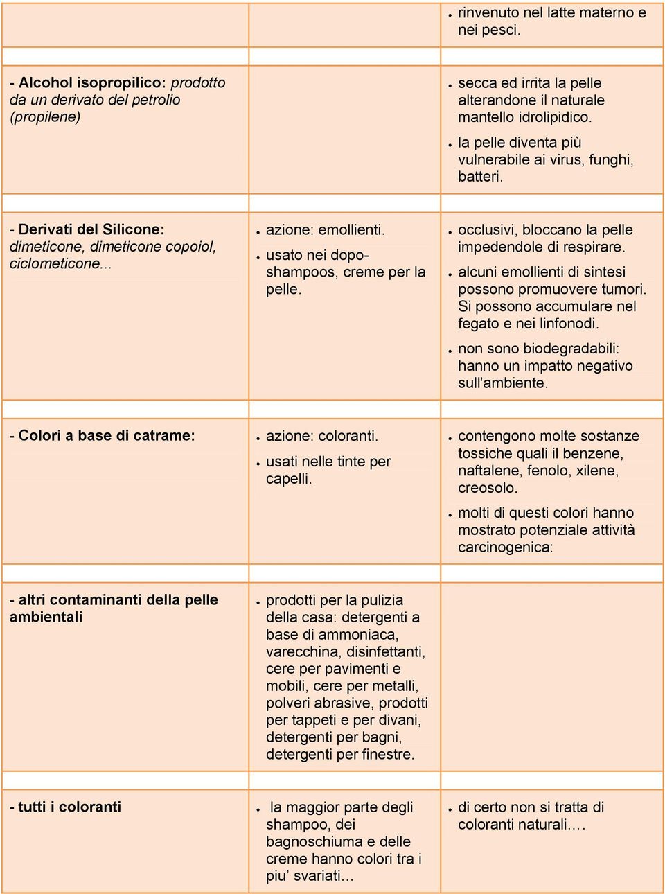 occlusivi, bloccano la pelle impedendole di respirare. alcuni emollienti di sintesi possono promuovere tumori. Si possono accumulare nel fegato e nei linfonodi.