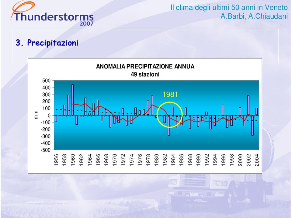 49 stazioni 1981 1956 1958 1960 mm 1962 1964 1966 1968 1970 1972