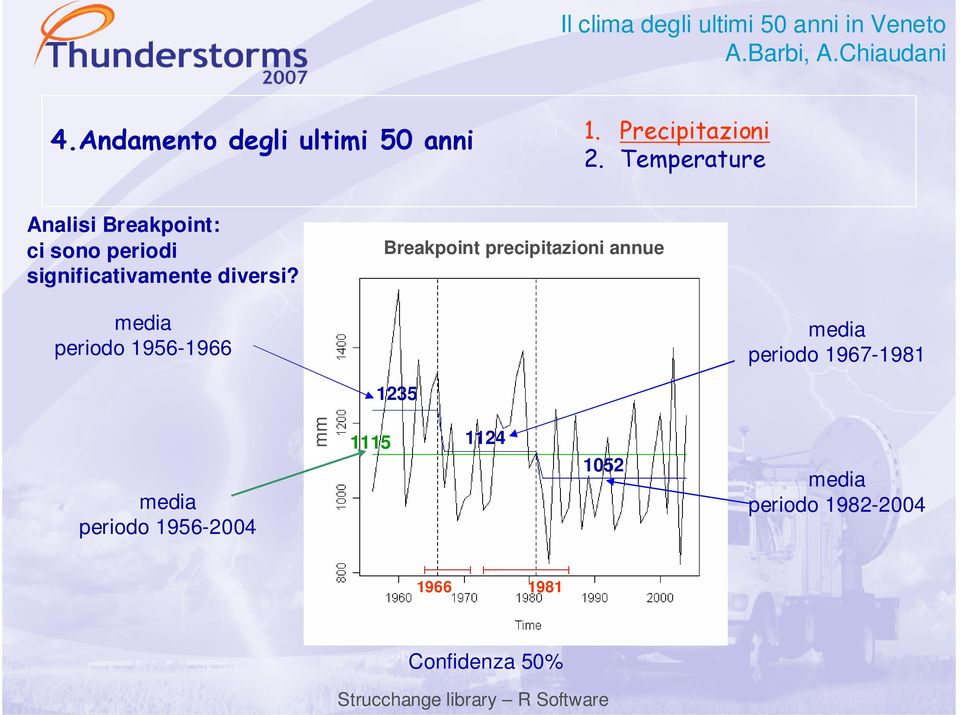 Breakpoint precipitazioni annue media periodo 1956-1966 media periodo 1967-1981