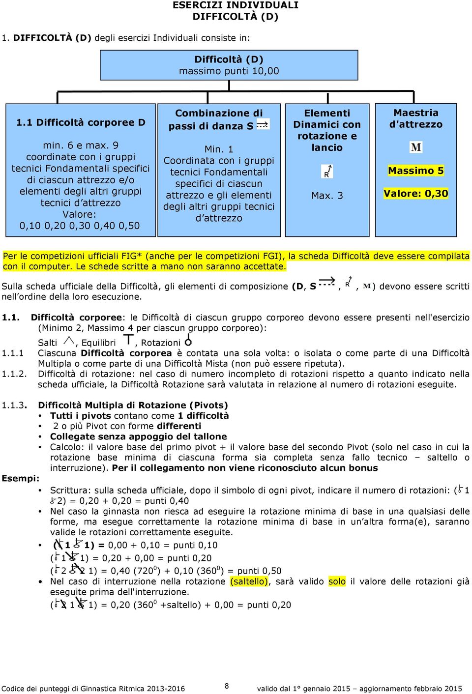 (anche per le competizioni FGI), la scheda Difficoltà deve essere compilata con il computer. Le schede scritte a mano non saranno accettate.