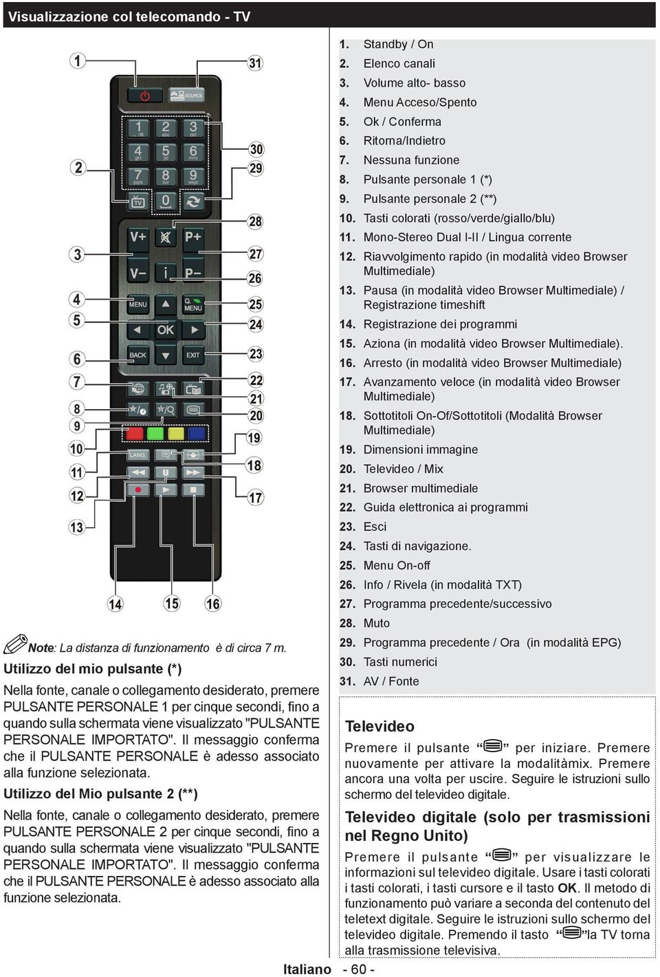 IMPORTATO". Il messaggio conferma che il PULSANTE PERSONALE è adesso associato alla funzione selezionata.