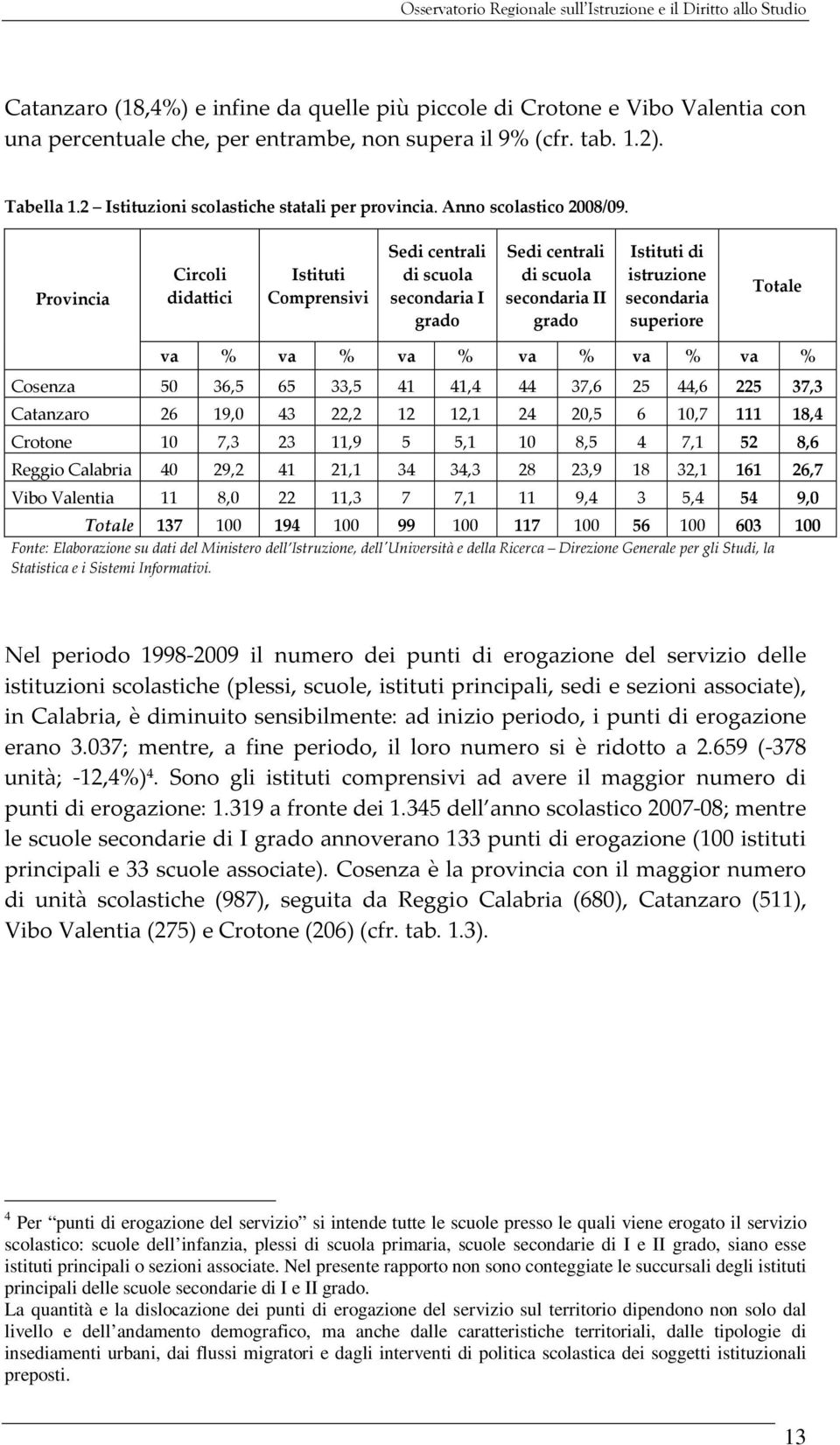 Provincia Circoli didattici Istituti Comprensivi Sedi centrali di scuola secondaria I grado Sedi centrali di scuola secondaria II grado Istituti di istruzione secondaria superiore Totale va % va % va