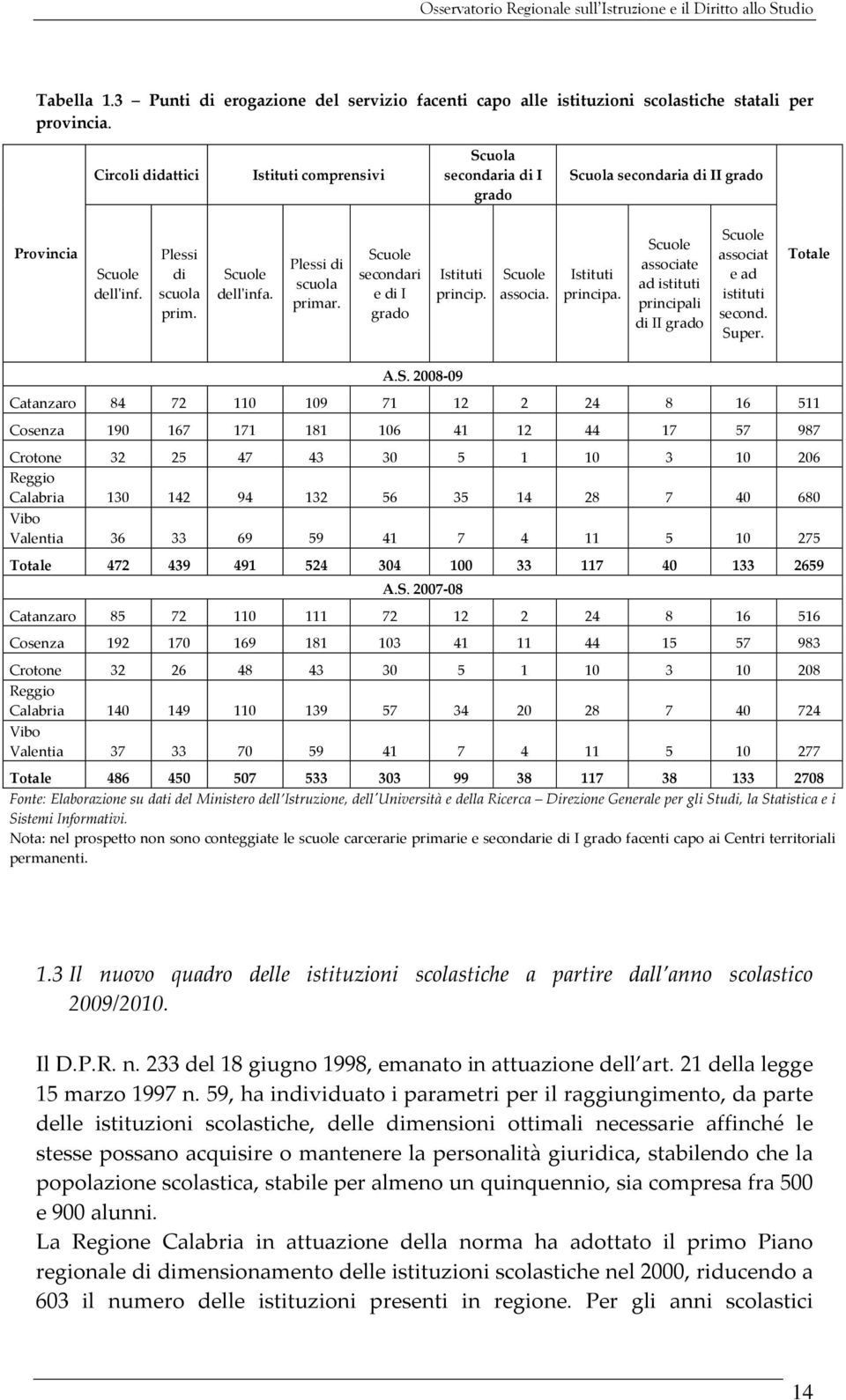 Scuole secondari e di I grado Istituti princip. Scuole associa. Istituti principa. Scuole associate ad istituti principali di II grado Scuole associat e ad istituti second. Super.