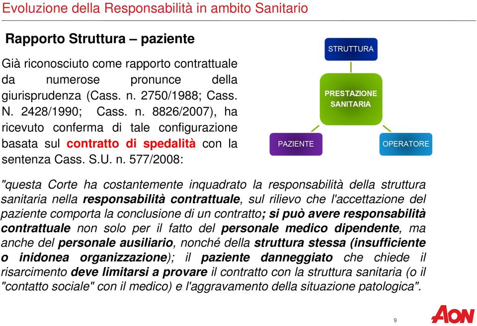 8826/2007), ha ricevuto conferma di tale configurazione basata sul contratto di spedalità con la sentenza Cass. S.U. n.