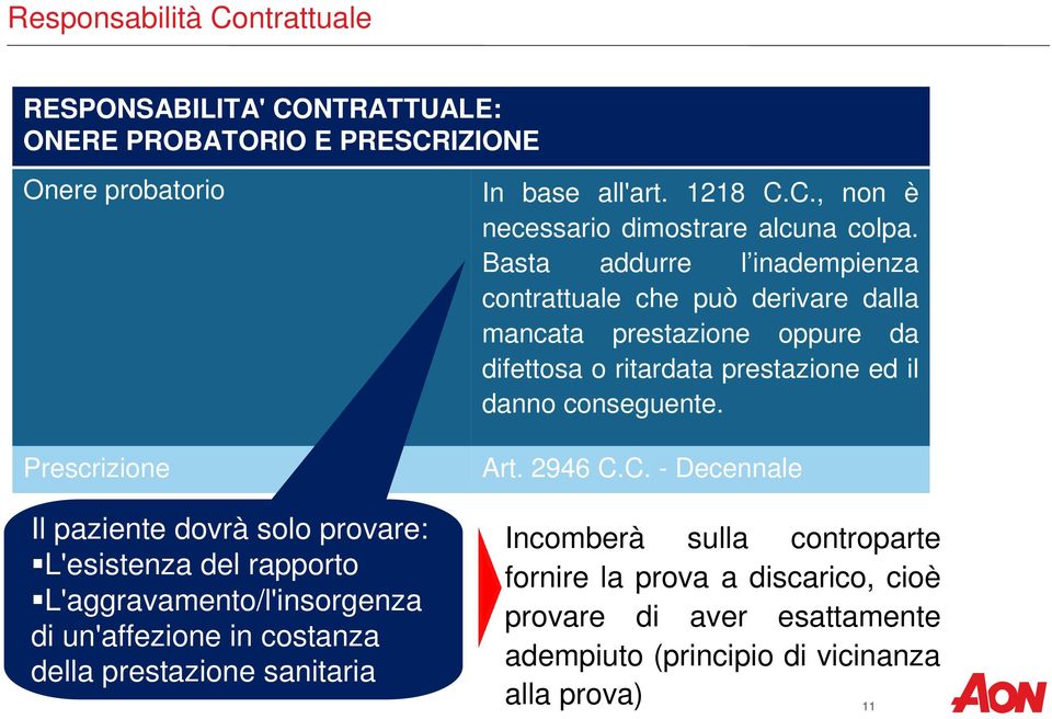 C., non è necessario dimostrare alcuna colpa.