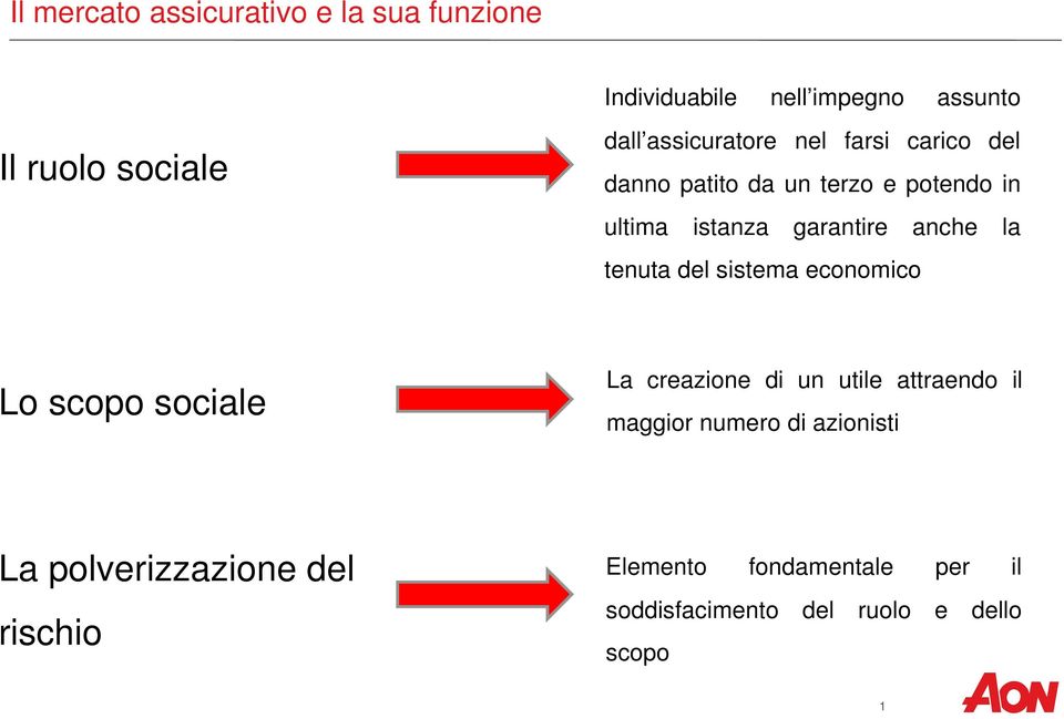 la tenuta del sistema economico Lo scopo sociale La creazione di un utile attraendo il maggior numero di