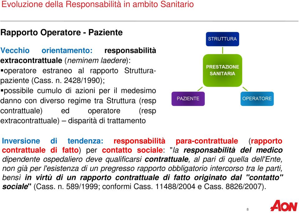 2428/1990); possibile cumulo di azioni per il medesimo danno con diverso regime tra Struttura (resp contrattuale) ed operatore (resp extracontrattuale) disparità di trattamento Inversione di