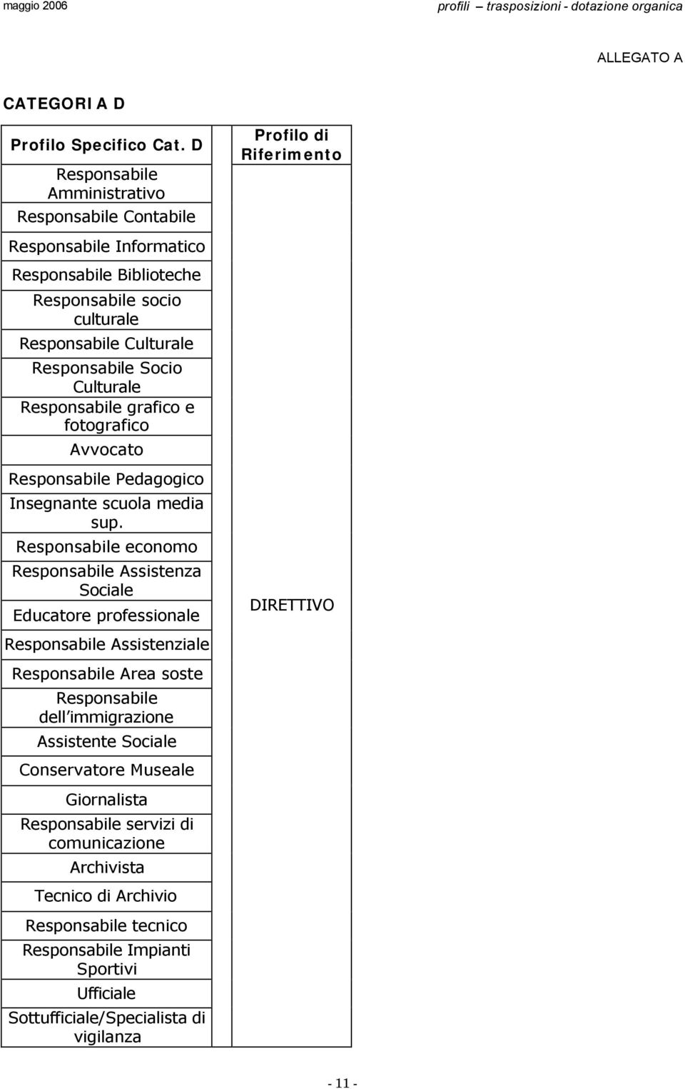 Responsabile Socio Culturale Responsabile grafico e fotografico Avvocato Responsabile Pedagogico Insegnante scuola media sup.