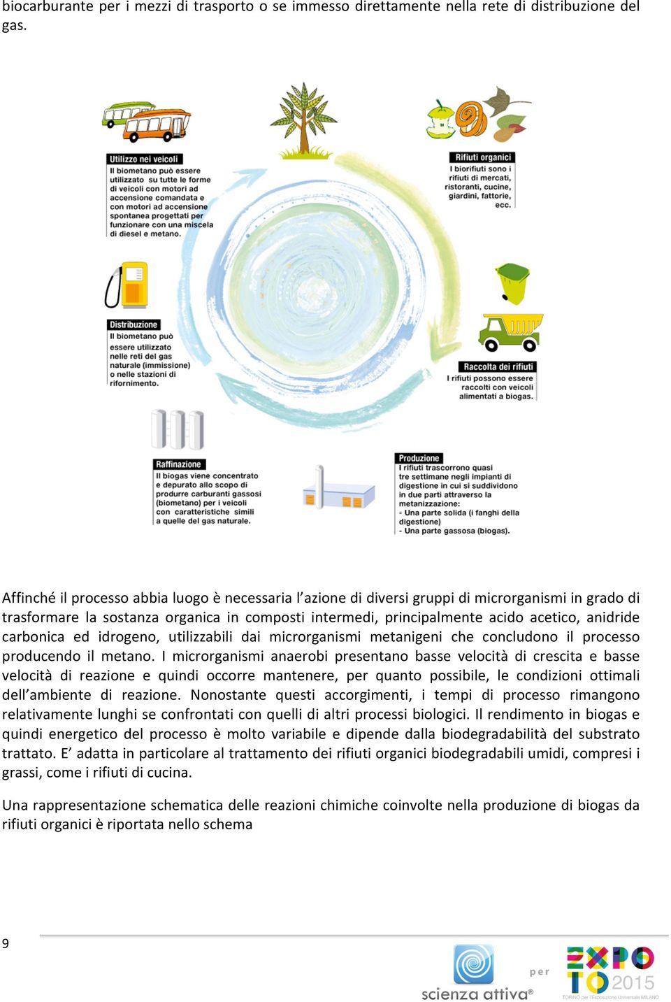 carbonica ed idrogeno, utilizzabili dai microrganismi metanigeni che concludono il processo producendo il metano.