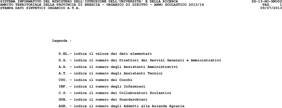 - indica il numero degli Assistenti Tecnici CUO. - indica il numero dei Cuochi INF. - indica il numero degli Infermieri C.S.