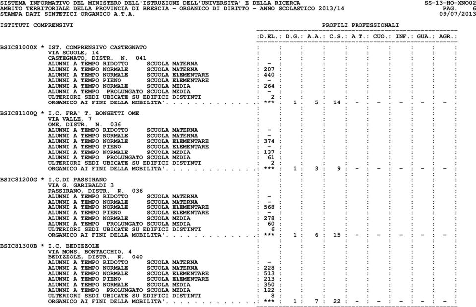 ULTERIORI SEDI UBICATE SU EDIFICI DISTINTI : 2 : : : : : : : : : ORGANICO AI FINI DELLA MOBILITA'.............: *** : 1 : 5 : 14 : - : - : - : - : - : BSIC81100Q * I.C. FRA' T.