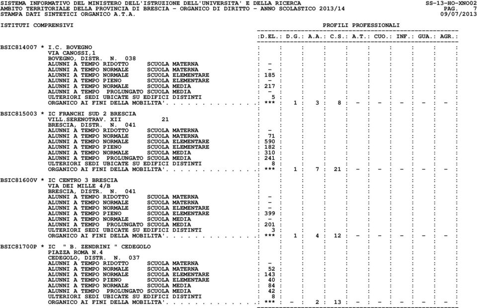 SEDI UBICATE SU EDIFICI DISTINTI : 5 : : : : : : : : : ORGANICO AI FINI DELLA MOBILITA'.............: *** : 1 : 3 : 8 : - : - : - : - : - : BSIC815003 * IC FRANCHI SUD 2 BRESCIA VILL.SERENOTRAV.