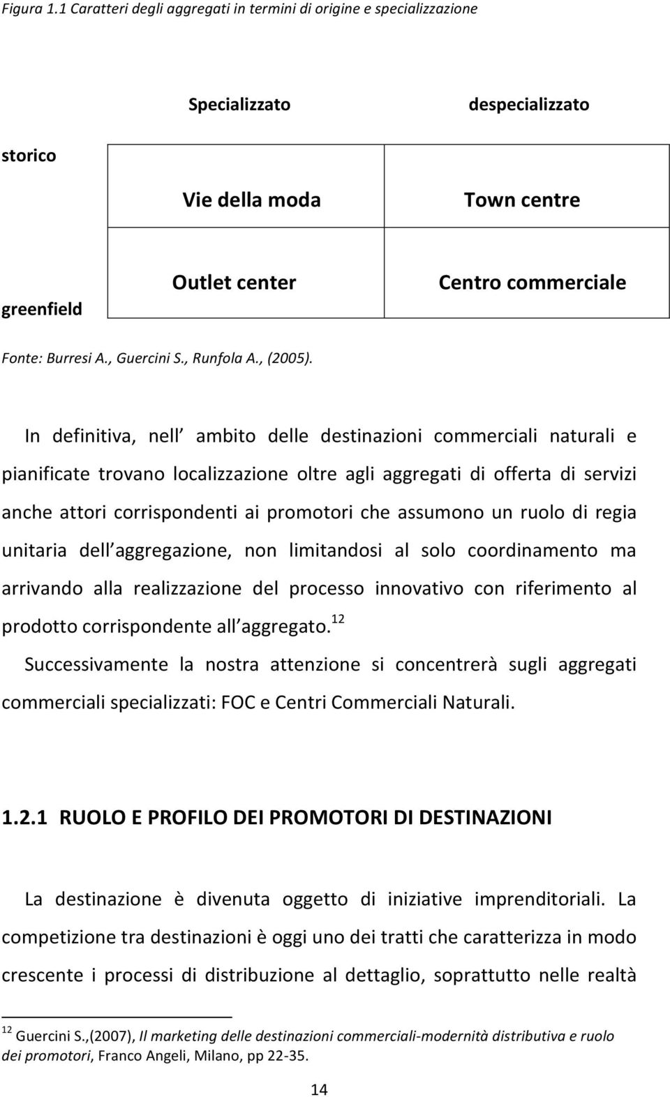 , Guercini S., Runfola A., (2005).