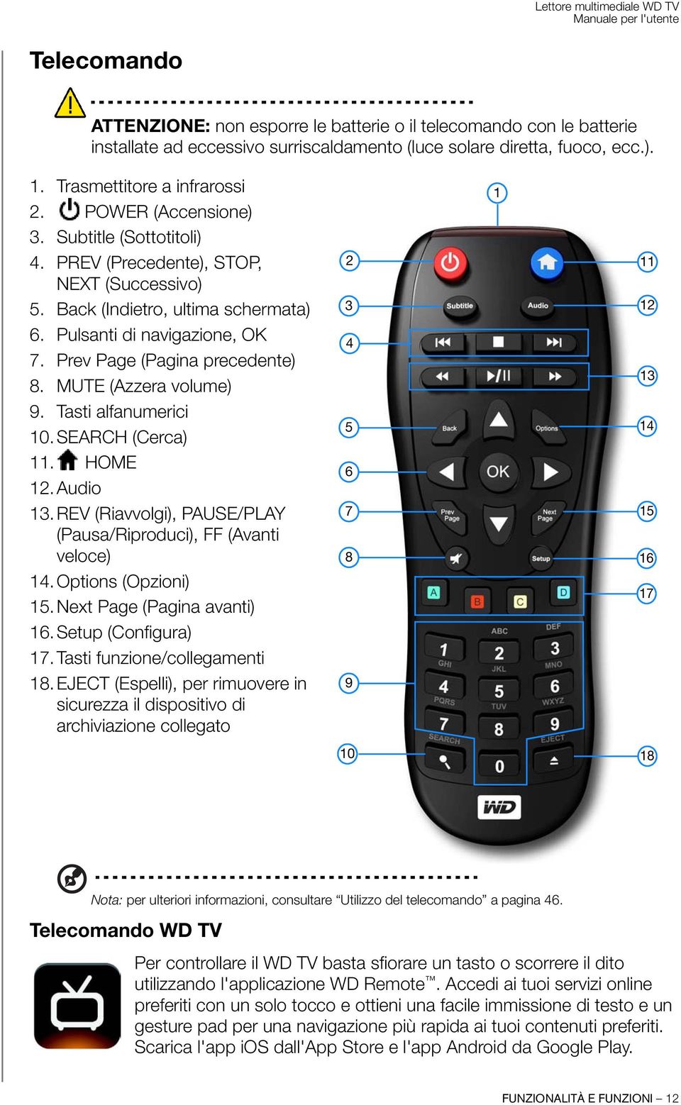 MUTE (Azzera volume) 9. Tasti alfanumerici 10. SEARCH (Cerca) 11. HOME 12. Audio 13.REV (Riavvolgi), PAUSE/PLAY (Pausa/Riproduci), FF (Avanti veloce) 14. Options (Opzioni) 15.