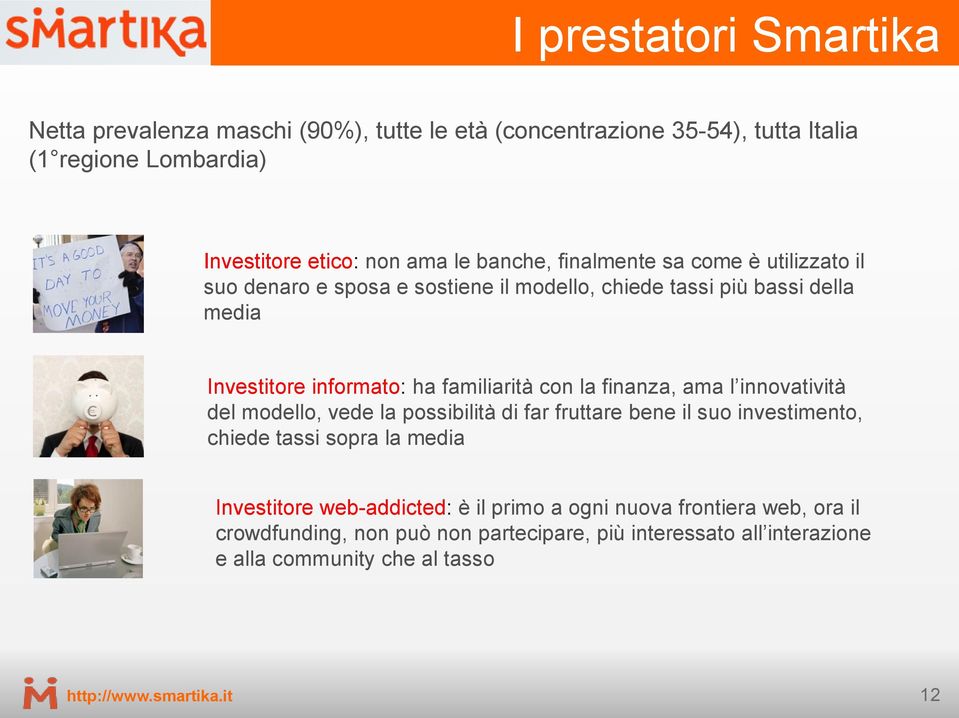 finanza, ama l innovatività del modello, vede la possibilità di far fruttare bene il suo investimento, chiede tassi sopra la media Investitore web-addicted: è il