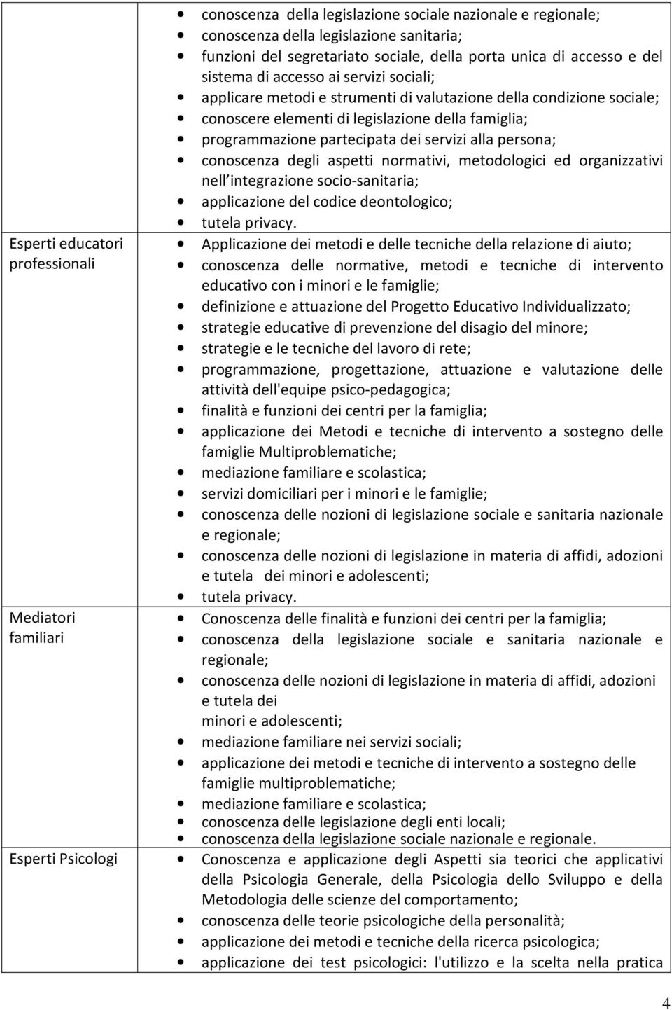 famiglia; programmazione partecipata dei servizi alla persona; conoscenza degli aspetti normativi, metodologici ed organizzativi nell integrazione socio-sanitaria; applicazione del codice