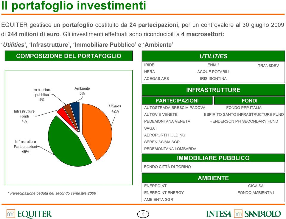 TRANSDEV ACEGAS APS IRIS ISONTINA Infrastrutture Fondi 4% Immobiliare pubblico 4% Ambiente 5% Utilities 42% INFRASTRUTTURE PARTECIPAZIONI FONDI AUTOSTRADA BRESCIA-PADOVA FONDO PPP ITALIA AUTOVIE