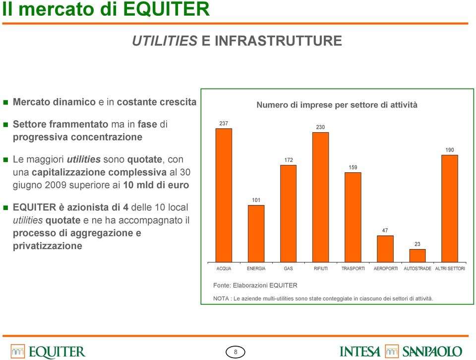 190 EQUITER è azionista di 4 delle 10 local utilities quotate e ne ha accompagnato il processo di aggregazione e privatizzazione 101 47 23 ACQUA ENERGIA GAS RIFIUTI