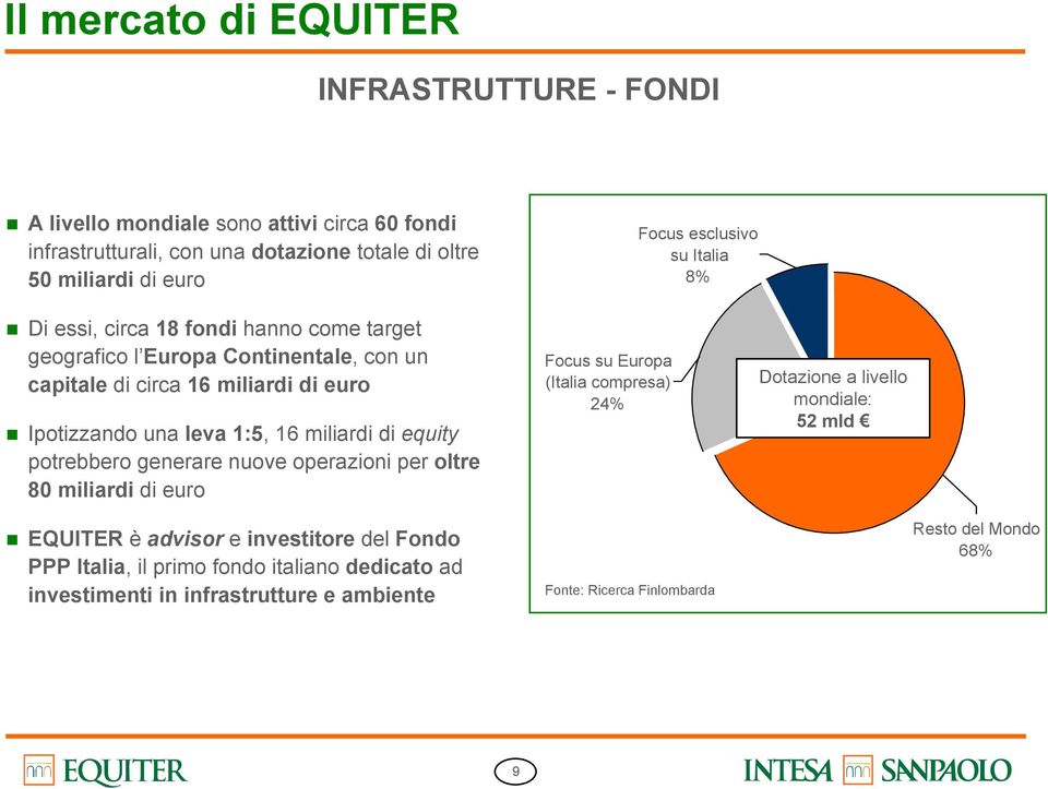 potrebbero generare nuove operazioni per oltre 80 miliardi di euro Focus su Europa (Italia compresa) 24% Focus esclusivo su Italia 8% Dotazione a livello mondiale: 52 mld