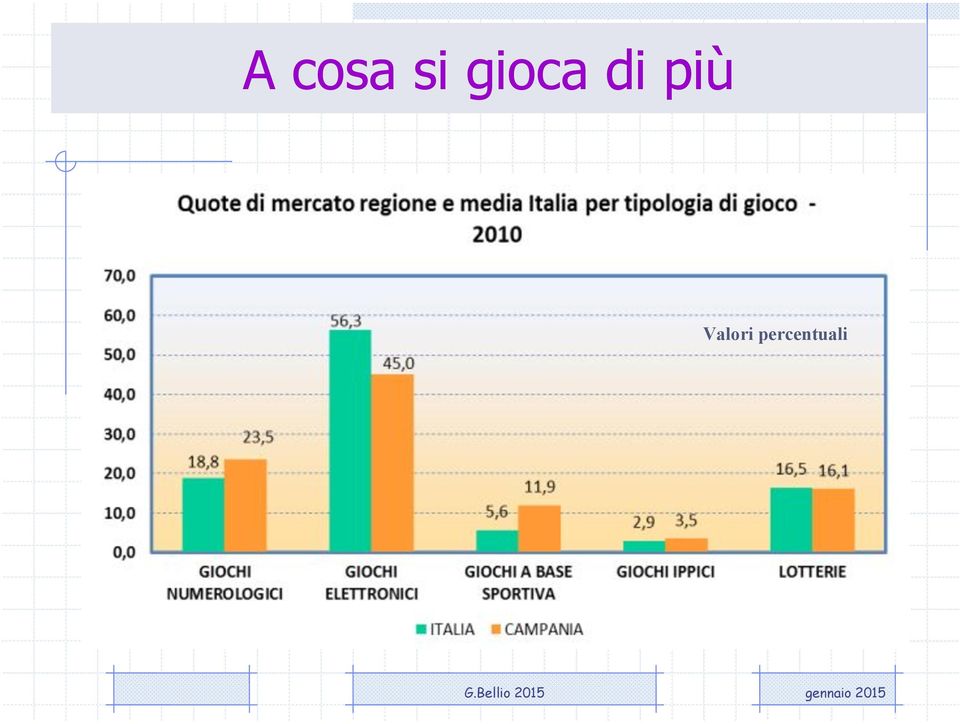 più Valori