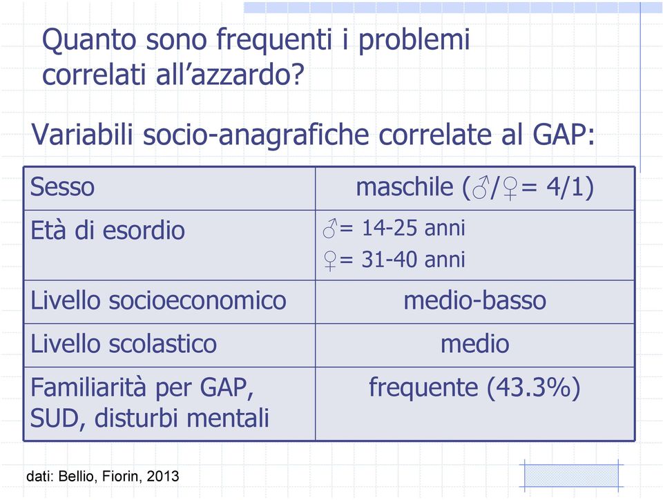 esordio Livello socioeconomico Livello scolastico Familiarità per GAP, SUD,