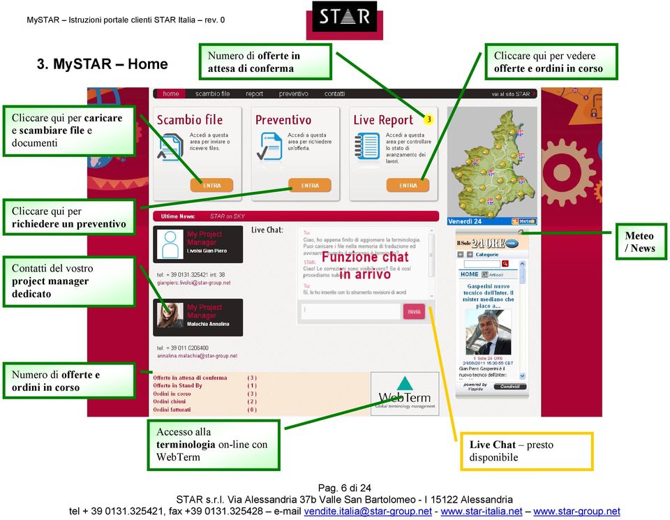 preventivo Contatti del vostro project manager dedicato Meteo / News Numero di offerte e ordini